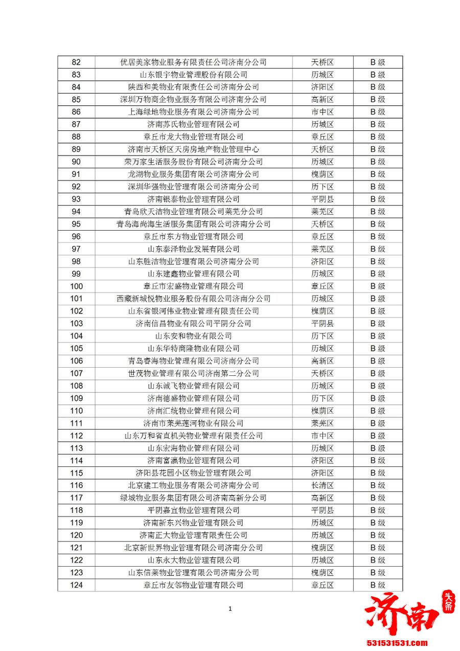 济南市住房和城乡建设局网站发布《关于公布2021年第四季度全市物业服务企业信用评价结果的通报》