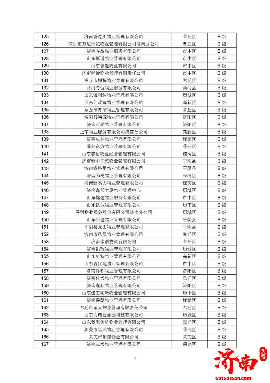 济南市住房和城乡建设局网站发布《关于公布2021年第四季度全市物业服务企业信用评价结果的通报》