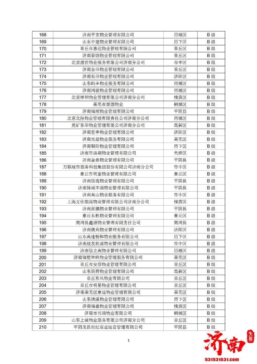 济南市住房和城乡建设局网站发布《关于公布2021年第四季度全市物业服务企业信用评价结果的通报》