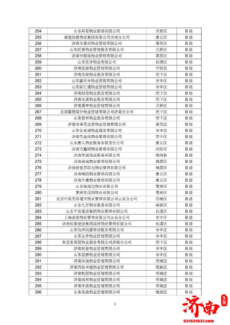 济南市住房和城乡建设局网站发布《关于公布2021年第四季度全市物业服务企业信用评价结果的通报》