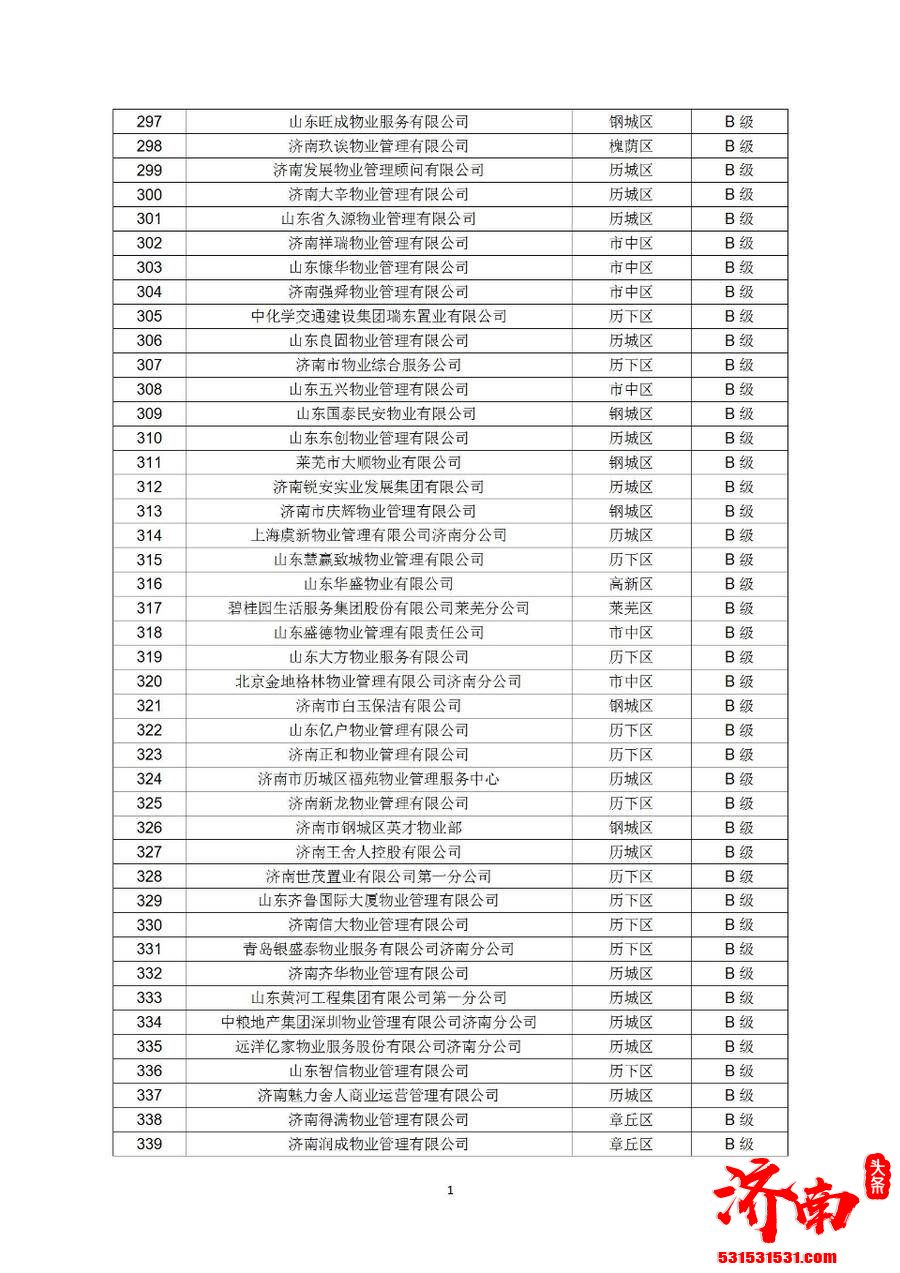 济南市住房和城乡建设局网站发布《关于公布2021年第四季度全市物业服务企业信用评价结果的通报》