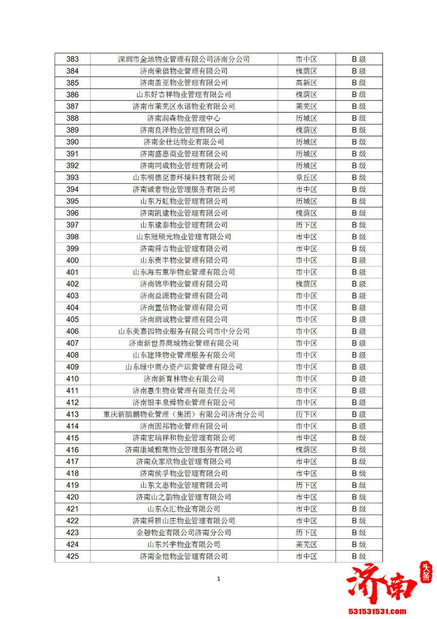 济南市住房和城乡建设局网站发布《关于公布2021年第四季度全市物业服务企业信用评价结果的通报》