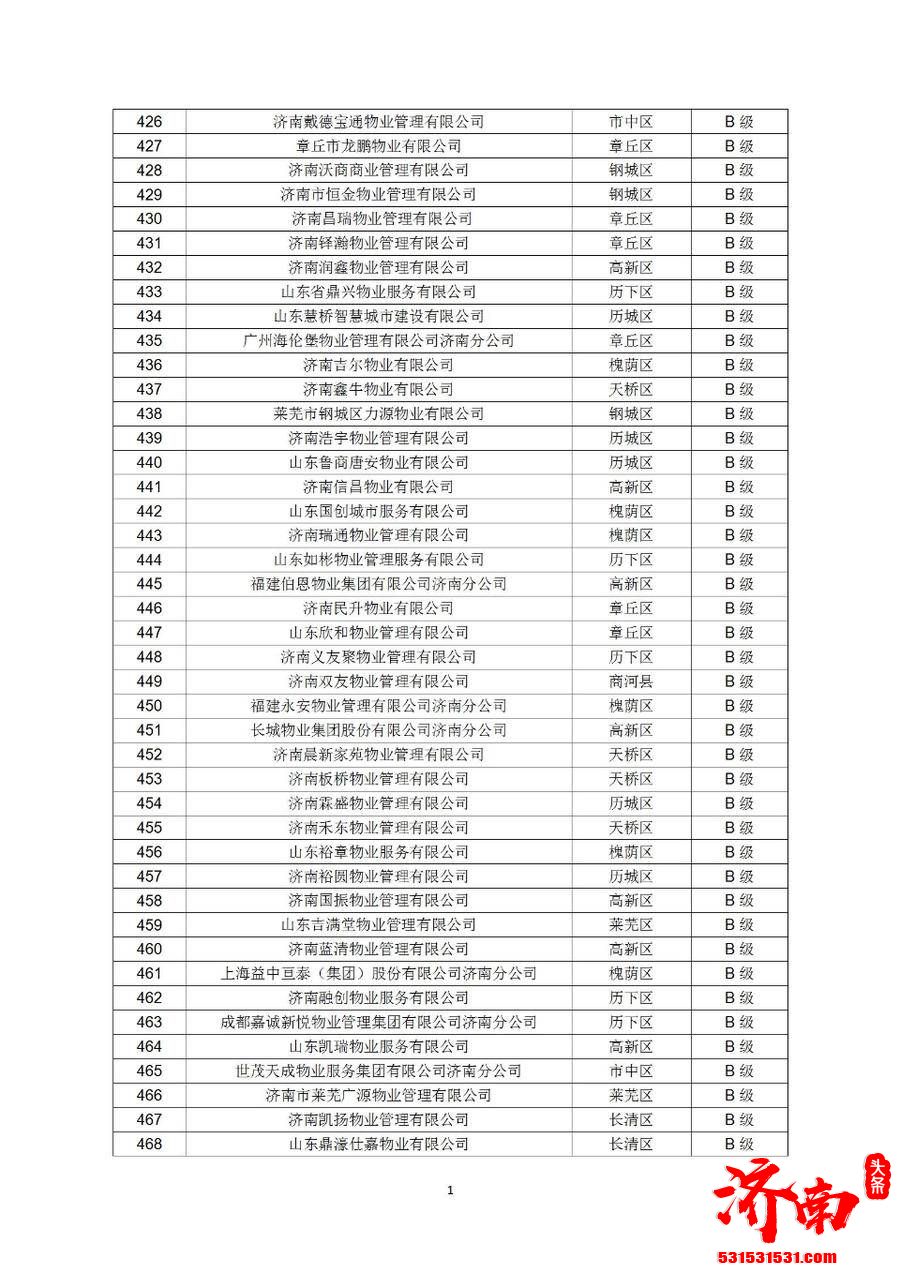 济南市住房和城乡建设局网站发布《关于公布2021年第四季度全市物业服务企业信用评价结果的通报》