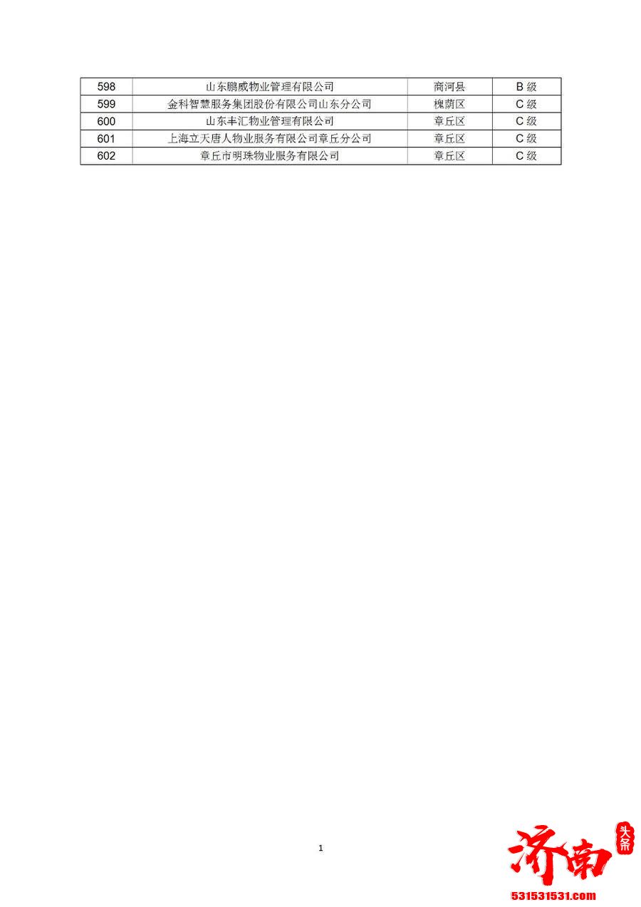 济南市住房和城乡建设局网站发布《关于公布2021年第四季度全市物业服务企业信用评价结果的通报》