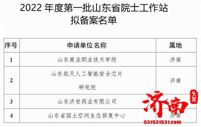 山东省科技厅网站对2022年度第一批山东省院士工作站进行备案公示 4家院士工作站属地均在济南