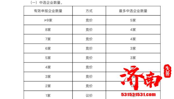 山东省印发新冠病毒抗原检测试剂专项集中采购实施方案