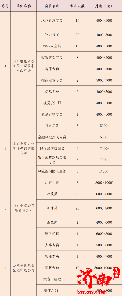 2022年大中城市高校毕业生云就业现场招聘会18日举行