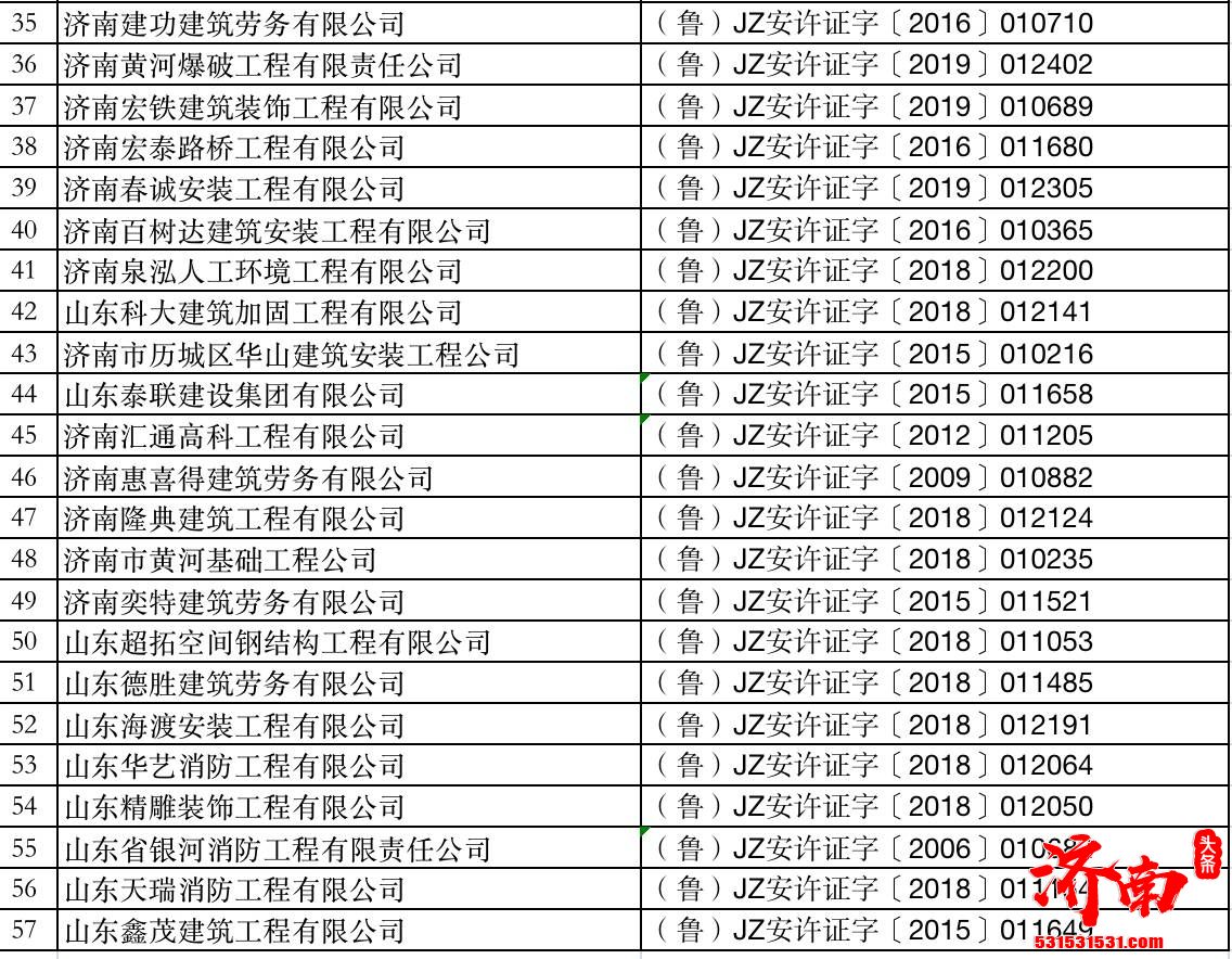 2021年度济南市建筑施工企业安全生产许可证动态考核结果公布