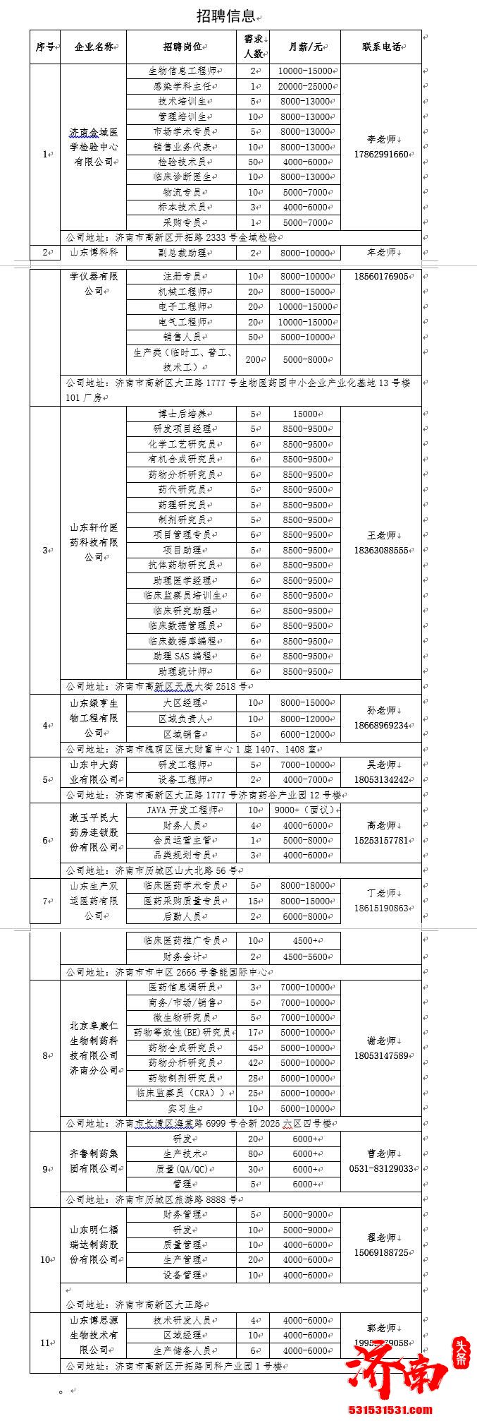 济南市抗疫情·促就业重点企业用工网络招聘会”于3月25日举办