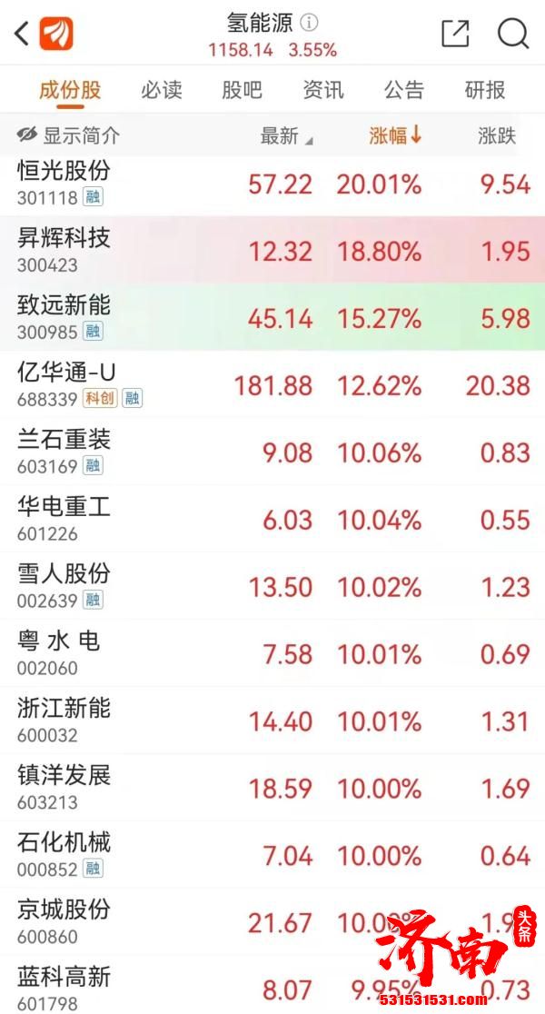 国家发改委发布氢能产业发展中长期规划（2021-2035年）