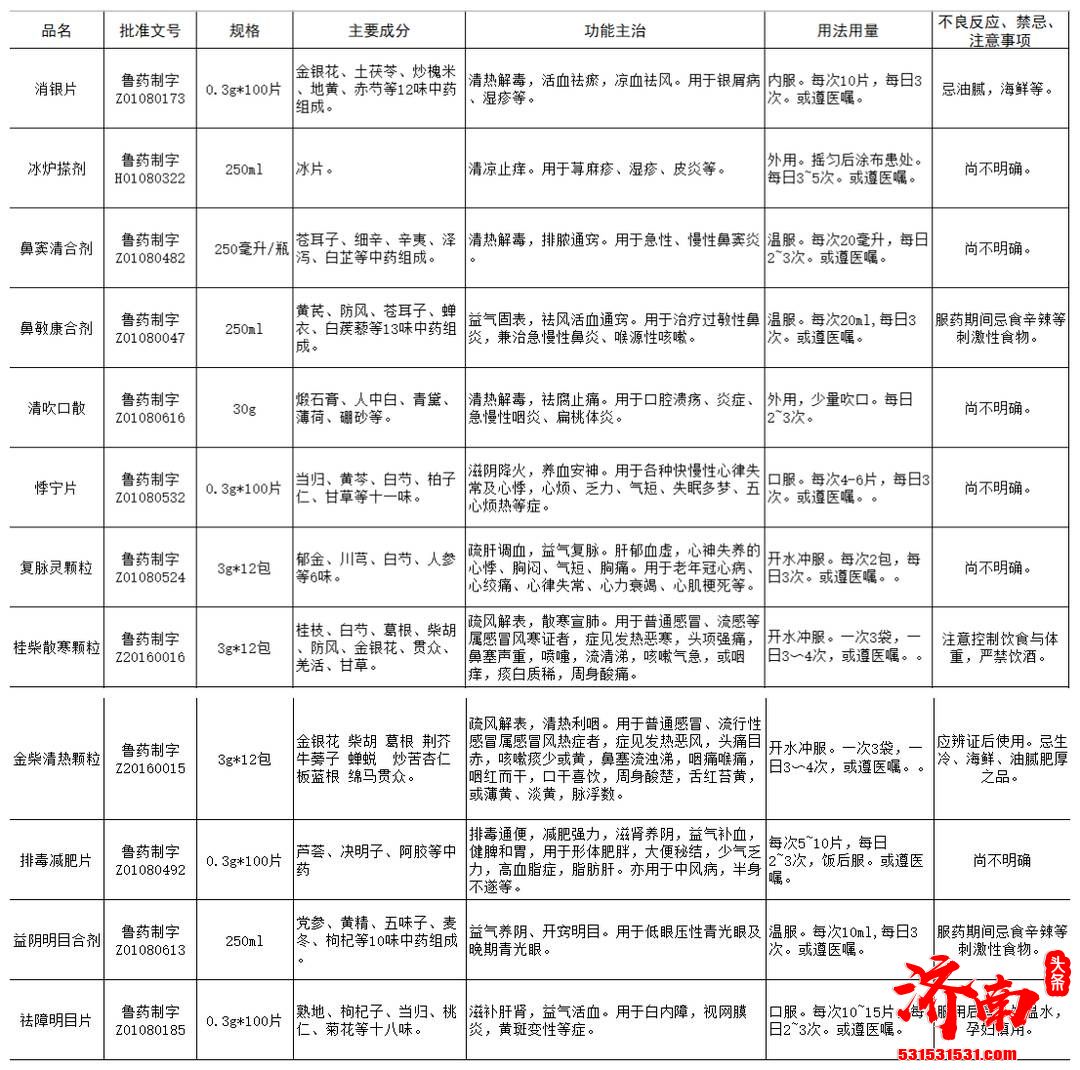 济南市中医院引进的第二批12种省中医院中药院内制剂正式投入临床使用