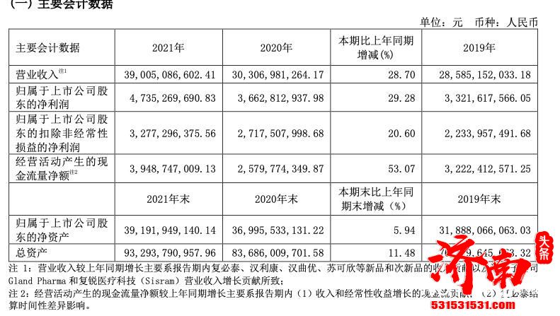 复星医药的mRMA新冠疫苗（复必泰）以及CAR-T细胞疗法倍受关注或争取进医保