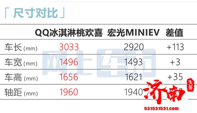 奇瑞新能源QQ冰淇淋桃欢喜版新车将于5月20日上市，售价为53,520元