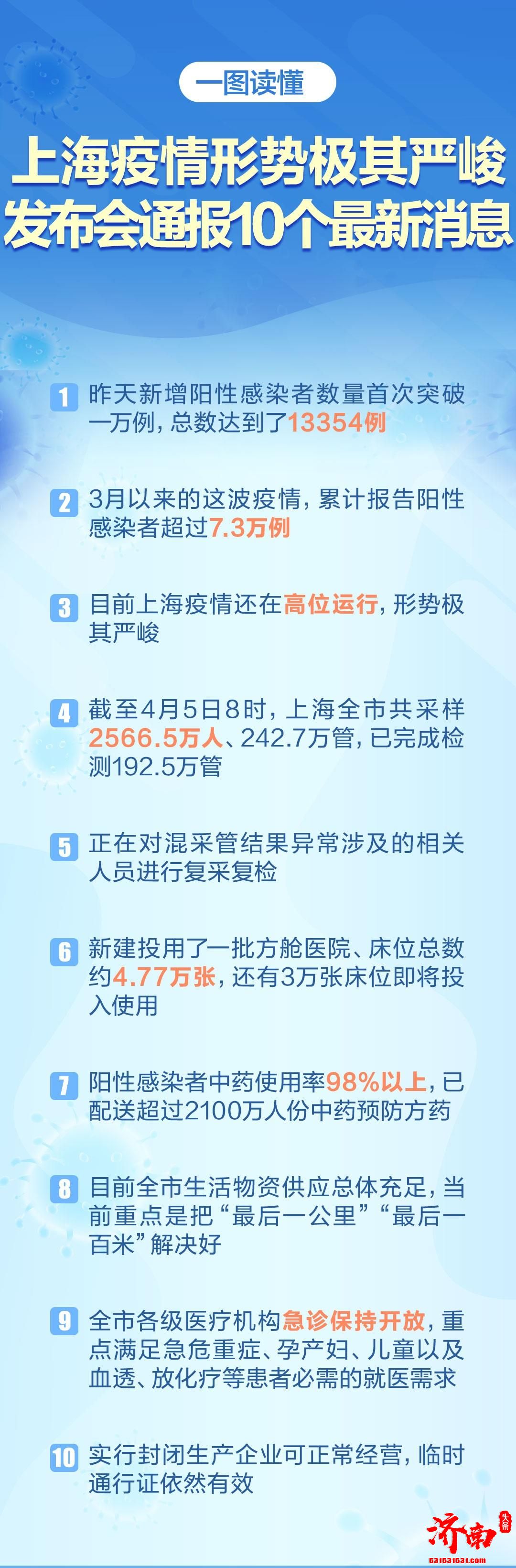 一图读懂上海疫情形势