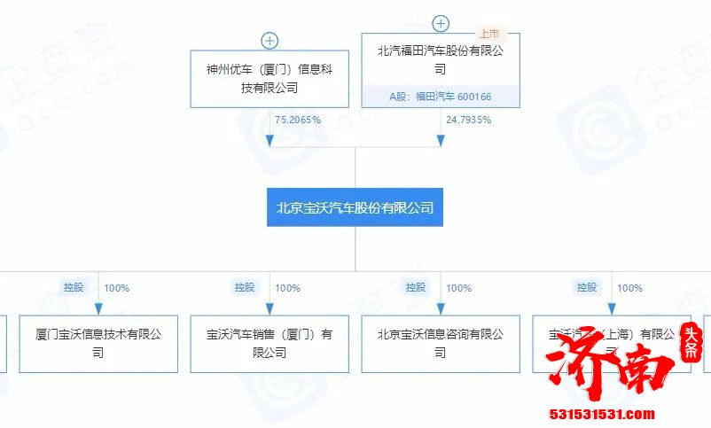 北京宝沃依法申请破产清算