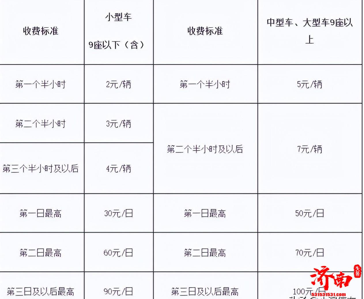 济南遥墙机场停车场最新收费标准请查收