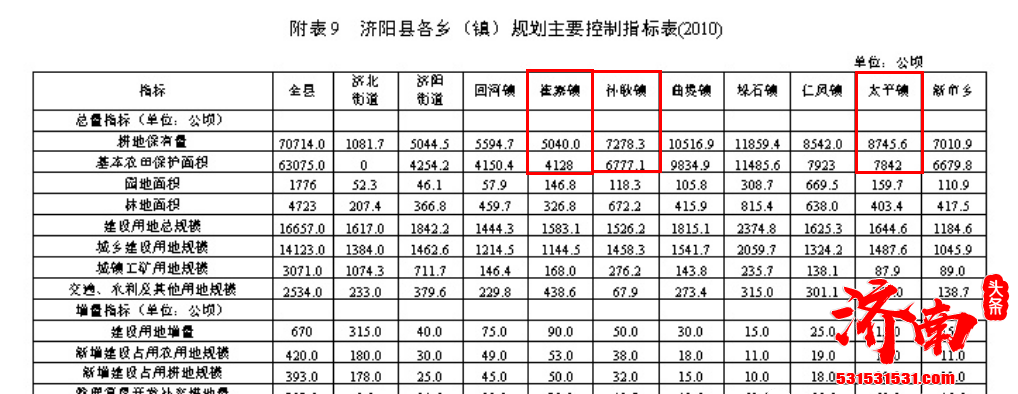 济南新旧动能转换起步区国土空间规划建设5大城市功能组团