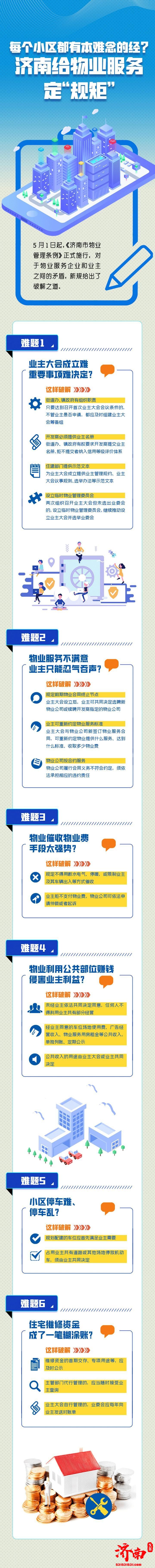 一图读懂济南物业管理新规 5月1日起正式施行