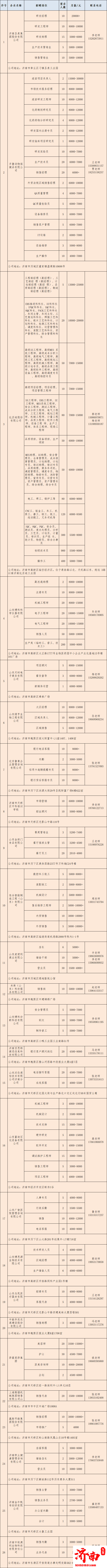  济南市重点企业用工云端招聘会17日举办 3000多个就业岗位职等你来