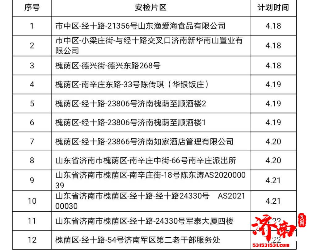 山东济华燃气“蓝帽子”对部分区域定期进行燃气安检