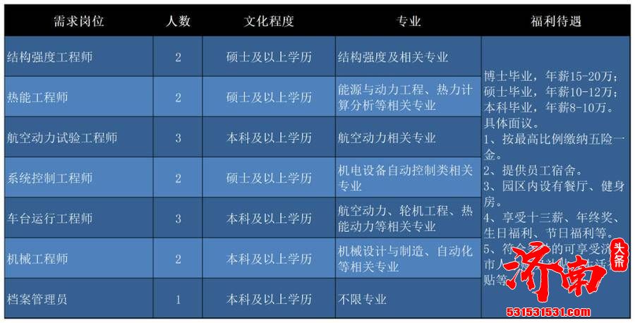 济南“壹点送岗”首场线上招聘会正式启动 21家企业1163个岗位职等你来