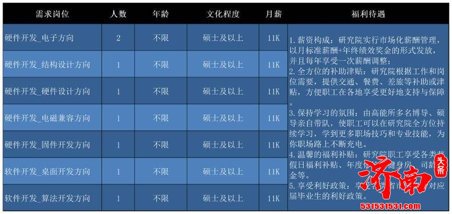 济南“壹点送岗”首场线上招聘会正式启动 21家企业1163个岗位职等你来