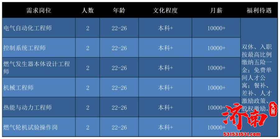 济南“壹点送岗”首场线上招聘会正式启动 21家企业1163个岗位职等你来