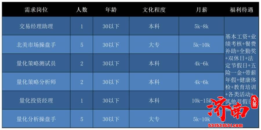 济南“壹点送岗”首场线上招聘会正式启动 21家企业1163个岗位职等你来