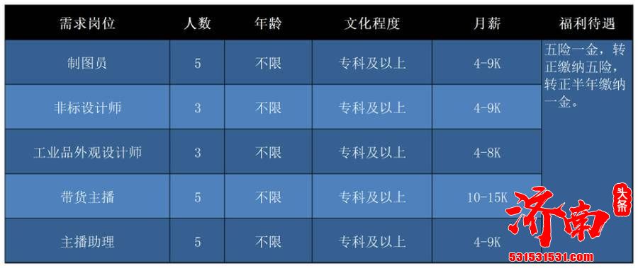 济南“壹点送岗”首场线上招聘会正式启动 21家企业1163个岗位职等你来