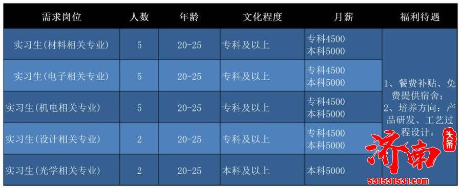 济南“壹点送岗”首场线上招聘会正式启动 21家企业1163个岗位职等你来