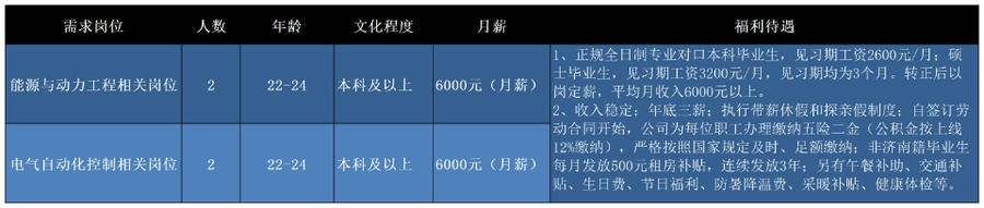 济南“壹点送岗”首场线上招聘会正式启动 21家企业1163个岗位职等你来