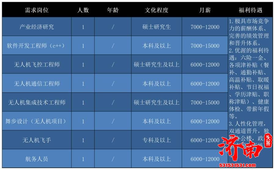 济南“壹点送岗”首场线上招聘会正式启动 21家企业1163个岗位职等你来