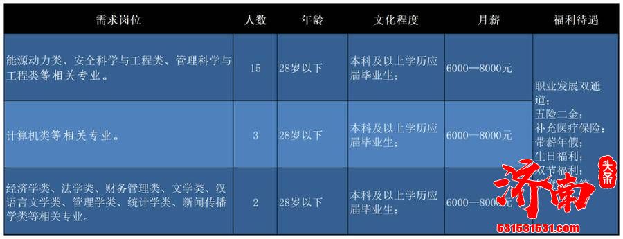 济南“壹点送岗”首场线上招聘会正式启动 21家企业1163个岗位职等你来