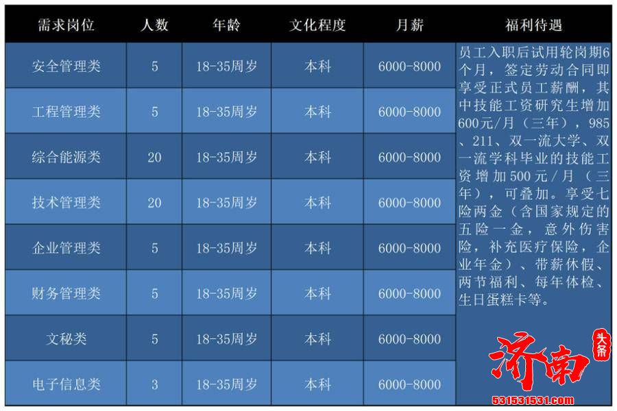 济南“壹点送岗”首场线上招聘会正式启动 21家企业1163个岗位职等你来