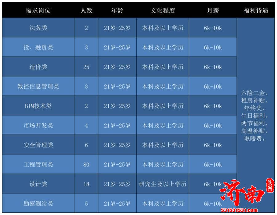 济南“壹点送岗”首场线上招聘会正式启动 21家企业1163个岗位职等你来