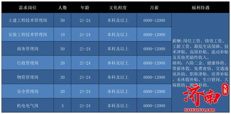 济南“壹点送岗”首场线上招聘会正式启动 21家企业1163个岗位职等你来