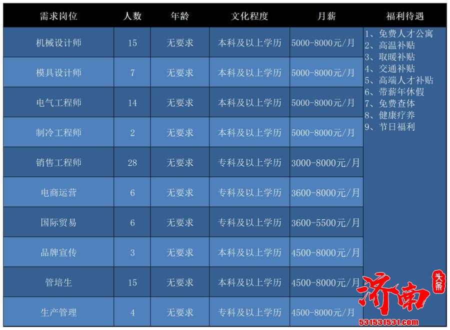 济南“壹点送岗”首场线上招聘会正式启动 21家企业1163个岗位职等你来