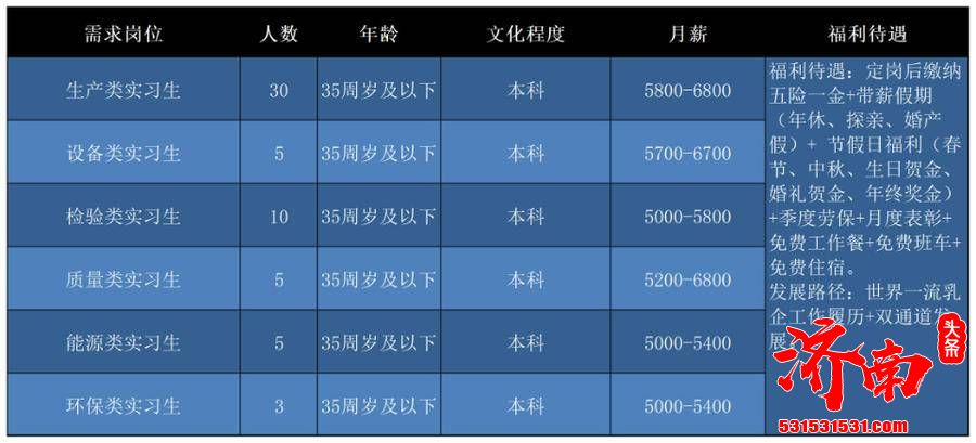 济南“壹点送岗”首场线上招聘会正式启动 21家企业1163个岗位职等你来