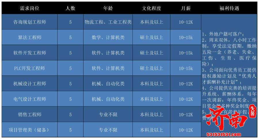 济南“壹点送岗”首场线上招聘会正式启动 21家企业1163个岗位职等你来