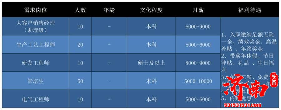 济南“壹点送岗”首场线上招聘会正式启动 21家企业1163个岗位职等你来