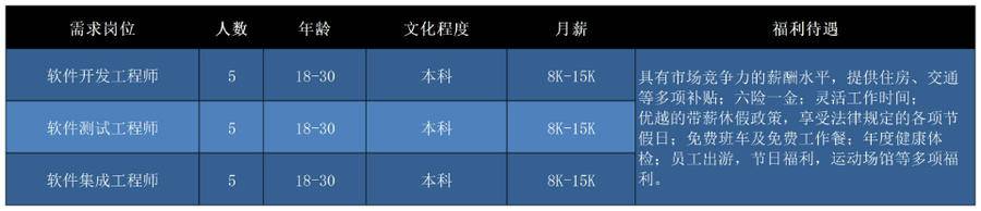 济南“壹点送岗”首场线上招聘会正式启动 21家企业1163个岗位职等你来