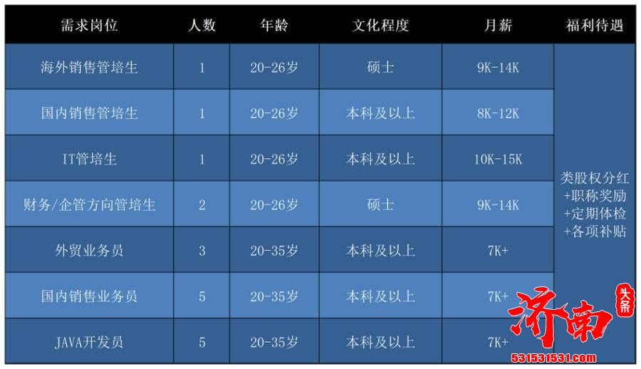 济南“壹点送岗”首场线上招聘会正式启动 21家企业1163个岗位职等你来