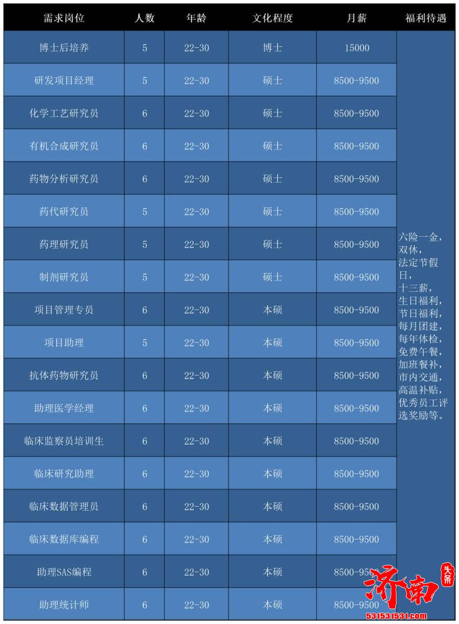 济南“壹点送岗”首场线上招聘会正式启动 21家企业1163个岗位职等你来