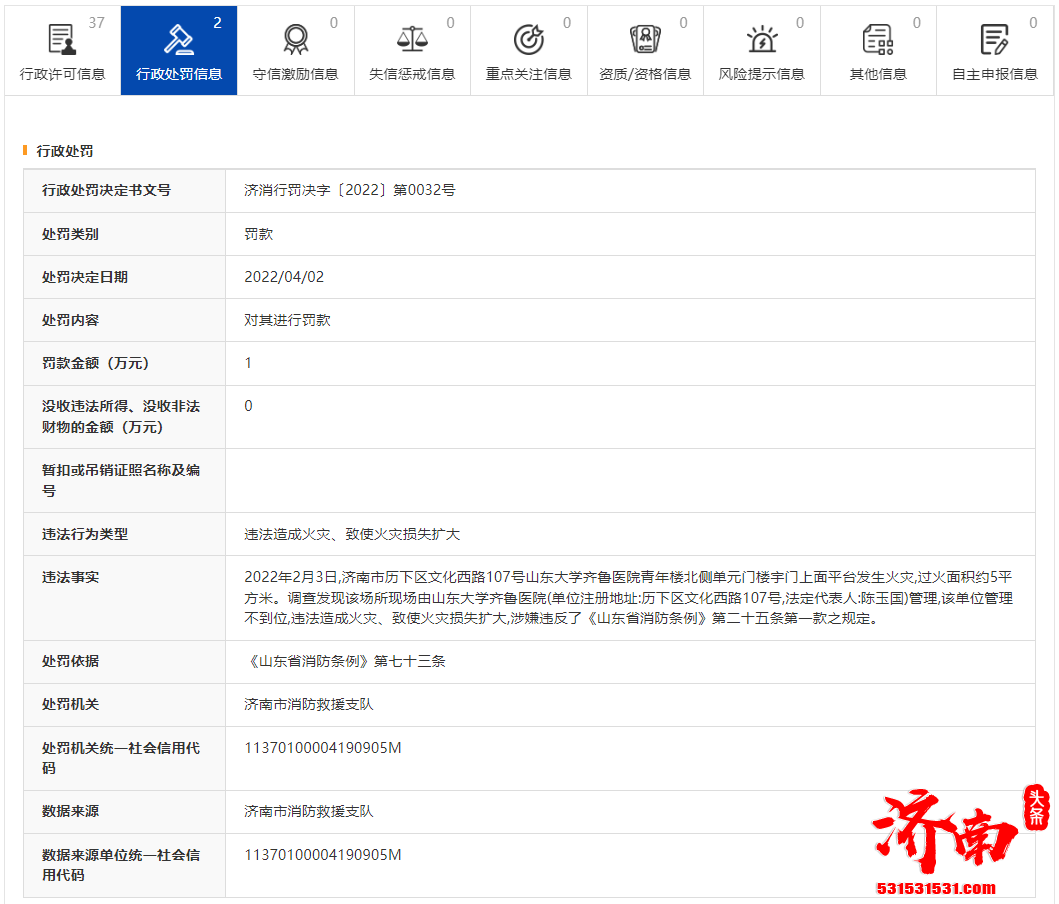 山东大学齐鲁医院涉嫌违法造成火灾被罚款1万元