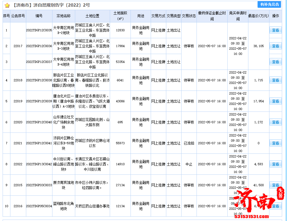 2022年第一批次集中供地商务金融用地出让落幕 济南宾馆迎新生