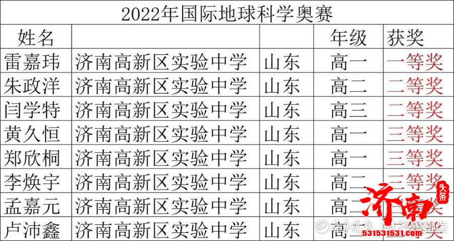 济南高新实验8名学子在全国中学生地球科学奥赛中获佳绩