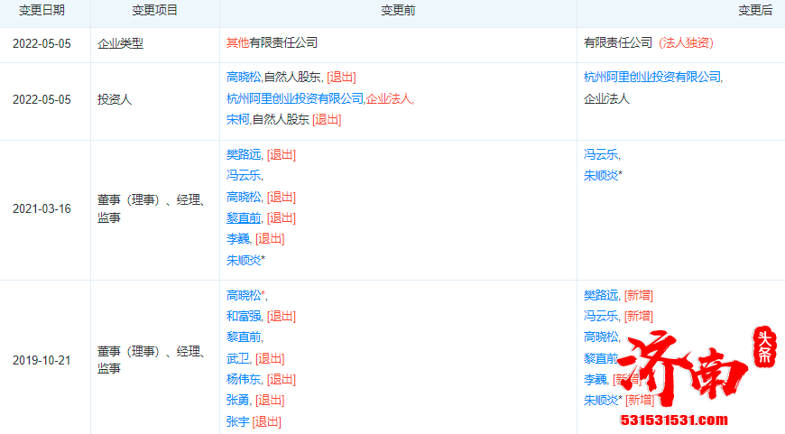 高晓松、宋柯退出北京阿里音乐股东行列