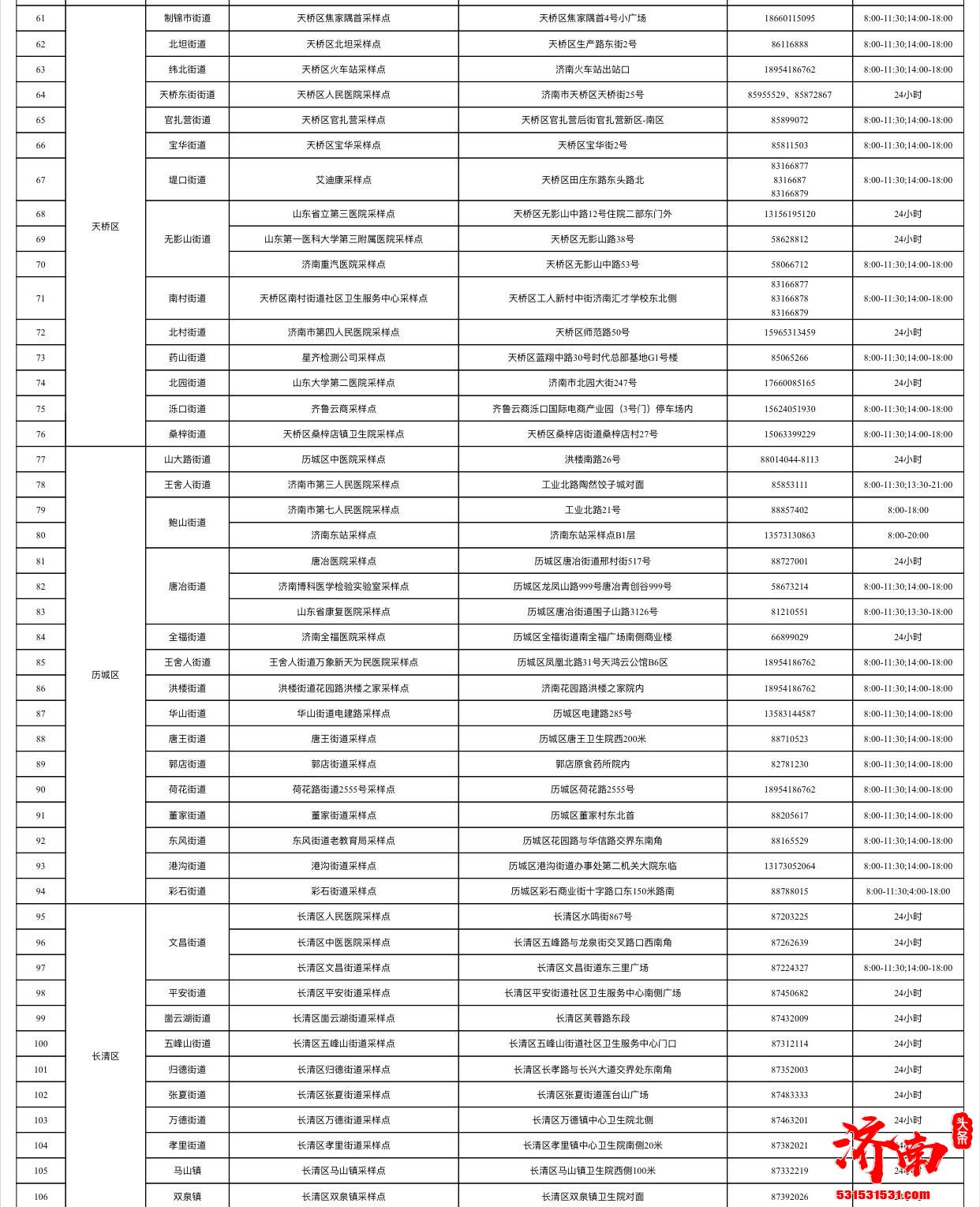 济南共设置208处采样点 免费核酸检测