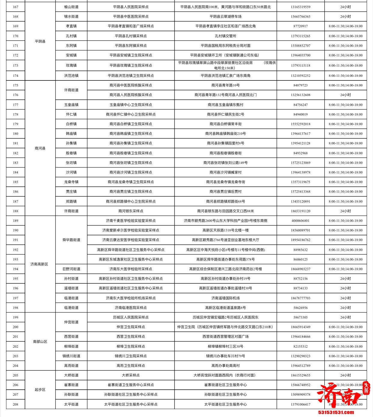 济南共设置208处采样点 免费核酸检测