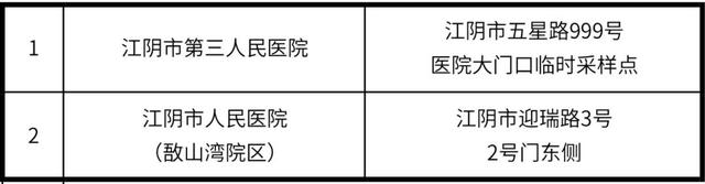 江阴市鼓励参加全员核酸检测 连续5轮参与全员核酸检测的奖励100元